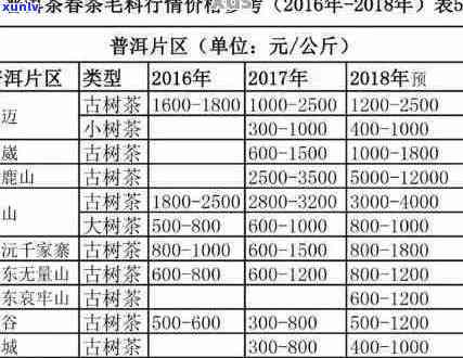 六山普洱茶：口感、年份与价格一览，感受十年陈化的独特魅力