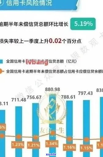 信用卡逾期后账单缺失：如何应对、补救及影响分析