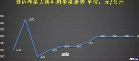 2006年景迈山普洱茶价格表与详细解析