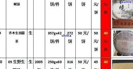 2006年景迈山普洱茶价格表与详细解析