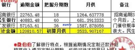 多家信用卡逾期43000