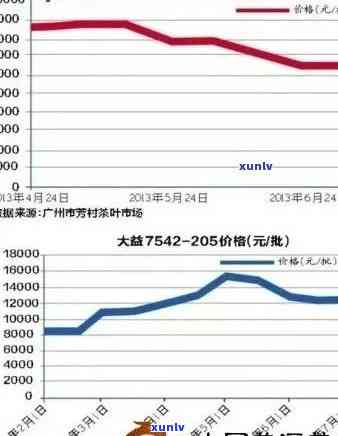 2006年景迈古树普洱茶饼价格解析：影响因素、市场行情与投资价值全解析