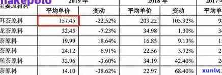 2006年景迈古树普洱茶饼价格解析：影响因素、市场行情与投资价值全解析