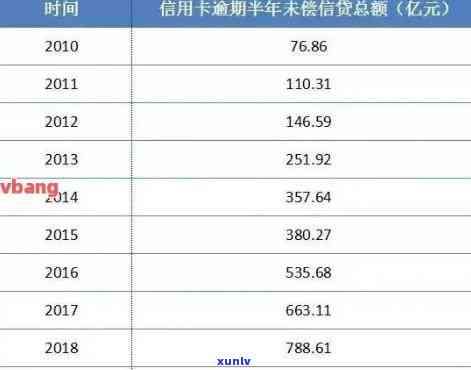 怎么查询信用卡逾期记录明细：详细清单与具体时间