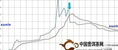 三月滇普洱熟茶价格走势分析：21年老茶怎么样？