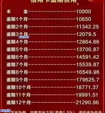 信用卡逾期一年15万，利息计算方式及可能影响全方位解析