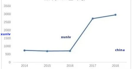 普洱茶3000g饼价位分析：单价与购买建议