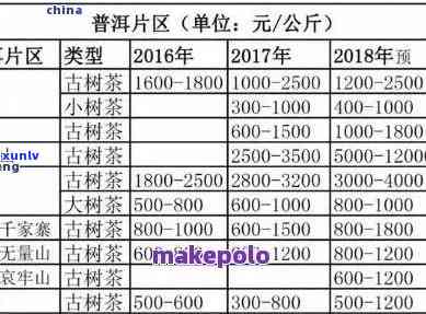 '一品堂珍藏版一品普洱价格表、官网及年份，一品堂普洱茶几线解析'