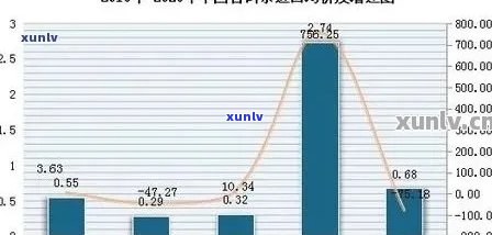 普洱茶价格区间分析：2年普洱茶一斤多少钱？了解各年份普洱茶价格水平