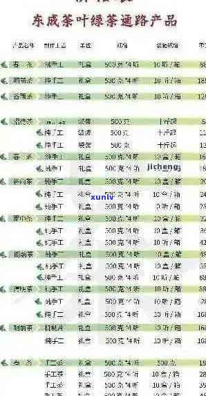 普洱茶价格区间分析：2年普洱茶一斤多少钱？了解各年份普洱茶价格水平