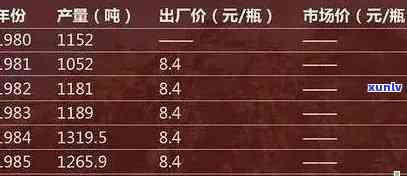 陈年普洱茶饼2年后的市场价格分析及相关购买建议