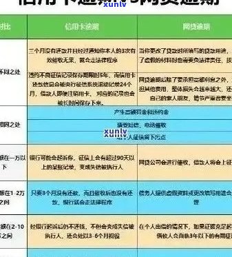 信用卡逾期还款700多次，我应该如何解决这个问题？