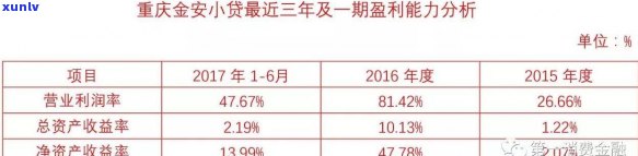 信用卡700元逾期一个月罚息及后果，如何解决？