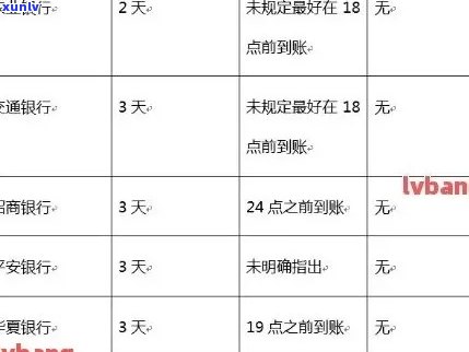 农业银行信用卡逾期还款利息一年计算方式及金额