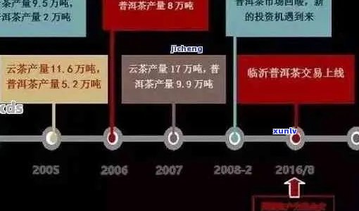 古树普洱茶的千年价值与价格变迁：从书记载到现代市场解析