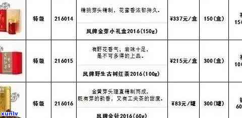 福茗堂精选普洱茶品一览表：一款茶叶的价格、品质与图片大全