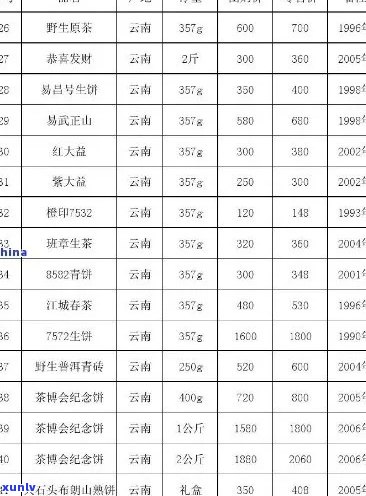 福茗堂精选普洱茶品一览表：一款茶叶的价格、品质与图片大全