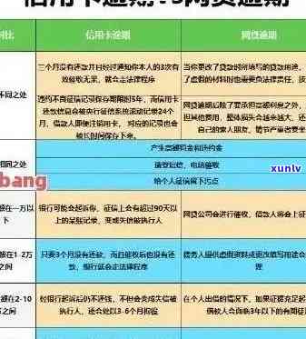 信用卡逾期210天：还款策略与法律风险解析