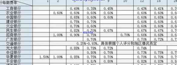 信用卡2000逾期两年要还多少利息及总额：逾期处理方式对贷款影响分析