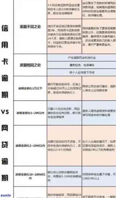 2019年信用卡逾期后果：可能面临的法律风险与刑期长短全解析