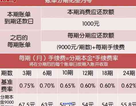 信用卡还款时间灵活，下午还款不算逾期