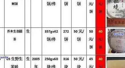 全方位解读福润普洱茶：品质、口感、功效与价格，看看是否值得购买？