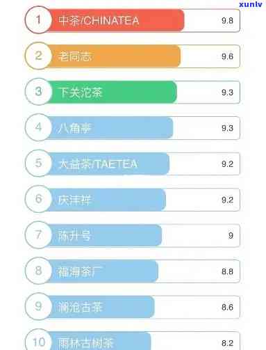 全球普洱茶十大排名：权威指南，一站解答你的疑问
