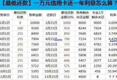 信用卡逾期本金结清后的相关处理措和注意事项