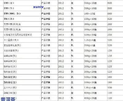 2009年大白菜和普洱茶的市场价格：一次全面的回顾与分析