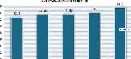 2009年大白菜和普洱茶的市场价格：一次全面的回顾与分析