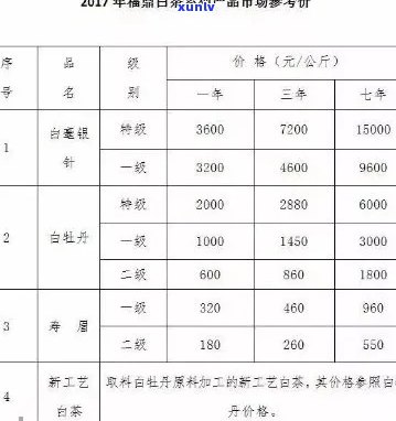 2018年大白菜普洱茶市场行情分析及价格趋势预测