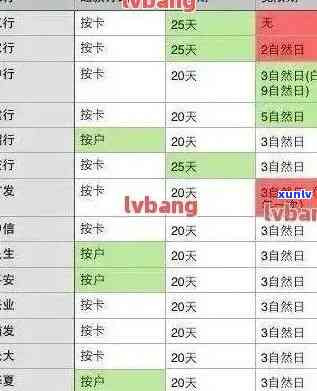 2021年信用卡逾期多久会上：逾期天数、上报时间和记录影响解析