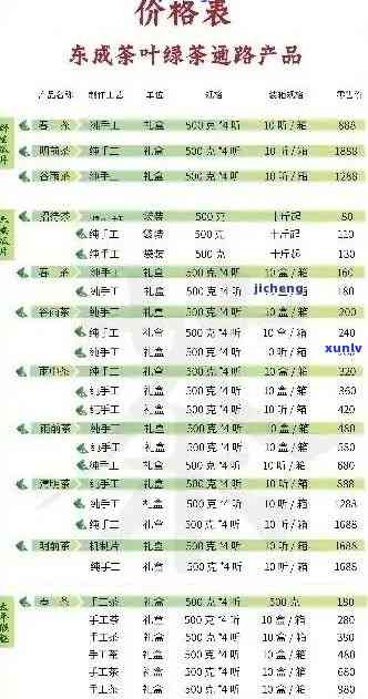 普洱茶最新价格大全：一个茶饼多少钱，批发报价哪家最实？