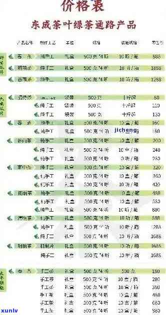 普洱茶最新价格大全：一个茶饼多少钱，批发报价哪家最实？