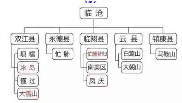 云南普洱茶四大产区：西双版纳、普洱、产地与大名的特色分析