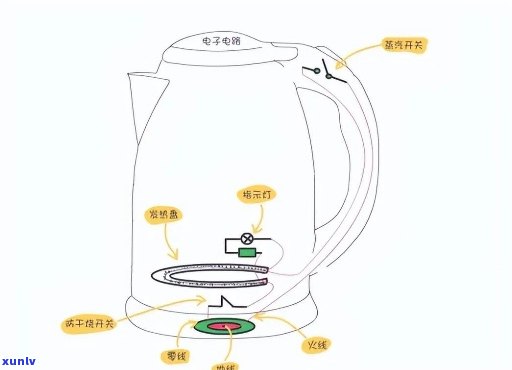 壶煮水的好处与坏处：如何用壶煮水，以及可能的优缺点。