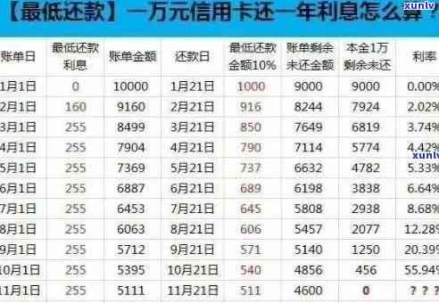 逾期还款信用卡只还本金是否可行？如何处理逾期还款问题以避免信用损失？