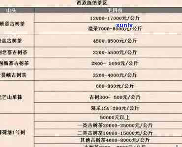 永艺堂普洱茶价格指南：一斤多少钱？购买时应注意什么？