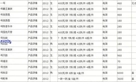 永艺堂普洱茶多少钱一盒：价格解析与比较