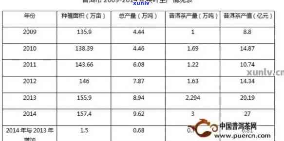 普洱茶饼消耗速度：一年间适宜享用的茶叶饼数量探究