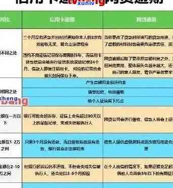 全面解析：信用卡逾期银行通知短信发送 *** 与处理策略