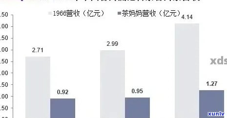 五年陈普洱茶的市场价格分析：、货源与批发的影响