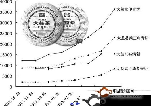 五年陈普洱茶的市场价格分析：、货源与批发的影响