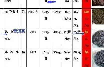 广云贡普洱茶：历、价格与种类一览