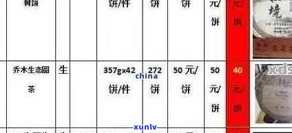 今大福普洱茶官网价格报价行情，怎么样，排名分析，全面了解市场动态