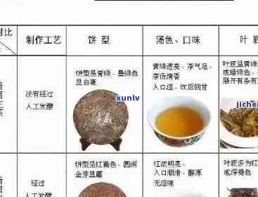 全面解析大福普洱茶行情：价格、品质、收藏与投资攻略一网打尽