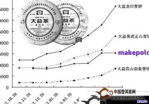 全面解析大福普洱茶行情：价格、品质、收藏与投资攻略一网打尽