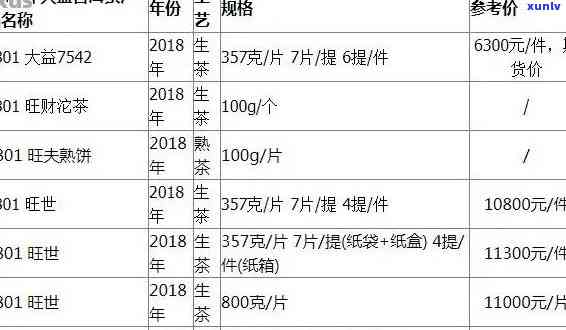 全面解析大福普洱茶行情：价格、品质、收藏与投资攻略一网打尽