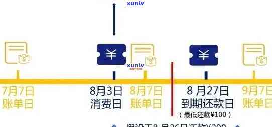 逾期信用卡还款明细查询：了解应还账款金额及还款方式