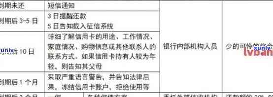 全面指南：如何查询信用卡逾期记录、处理 *** 与影响分析